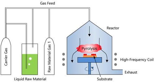 安立光器件開發(fā)史（二） 制程技術(shù)的變遷與光分束器的技術(shù)開發(fā)與銷售