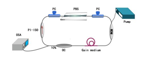 微納技術驅動創新 全光纖偏振分束器的技術開發與市場前景