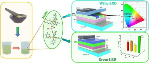 OLED電視價(jià)格過(guò)高之痛，或?qū)⒂瓉?lái)緩解之法 光分束器技術(shù)開(kāi)發(fā)與銷售的突破
